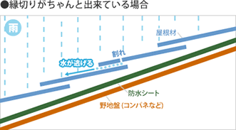 縁切りがちゃんと出来ている場合