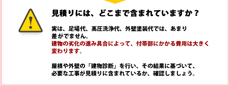 見積もりには、どこまで含まれていますか？実は、足場・養生代、高圧洗浄代、外壁塗装代では、あまり差がでません。建物の劣化のお進み具合によって、付帯部にかかる費用は大きく変わります。屋根や外壁の「建物診断」を行い、その結果に基づいて、必要な工事が見積りに含まれているか、確認しましょう。