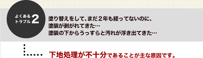 よくあるトラブル２．塗り替えをしてまだ２年も経ってないのに、塗装が剥がれてきた…塗装の下からうっすらと汚れが浮き出てきた…下地処理が不十分であることが主な原因です。