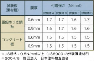 付着試験